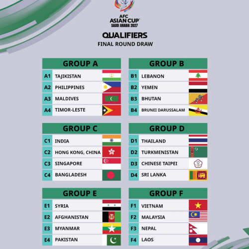 Lộ diện đối thủ của tuyển Việt Nam ở vòng loại Asian Cup 2027